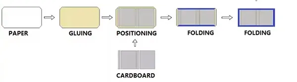Complete Packaging Automation Solutions